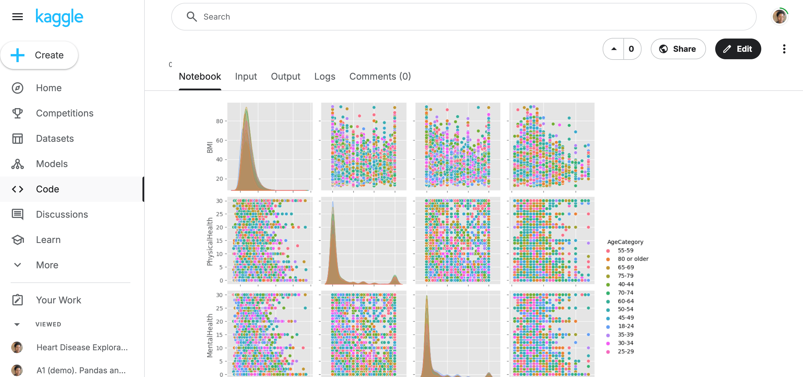 Heart Disease Analysis project screenshot